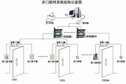 智能电动门禁 